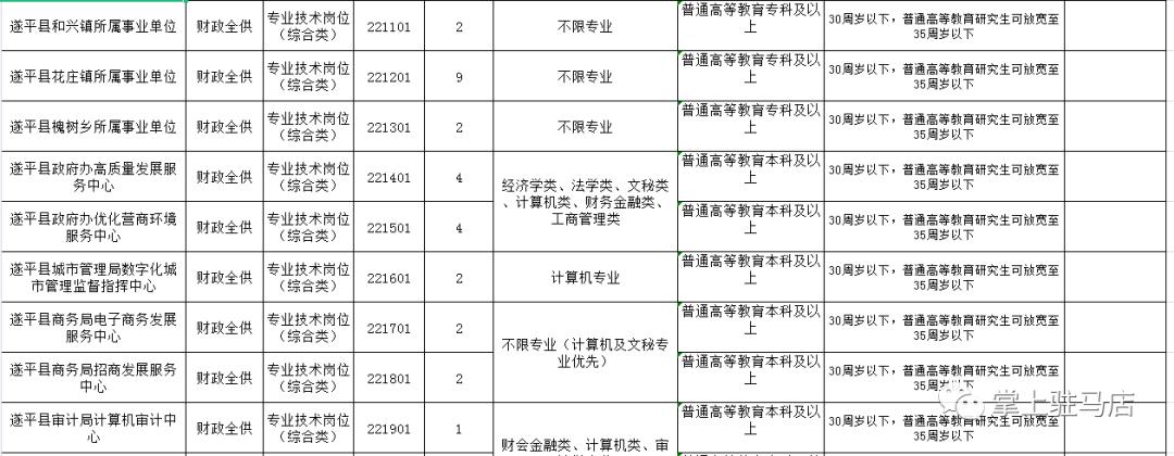 遂平县初中最新招聘信息概览