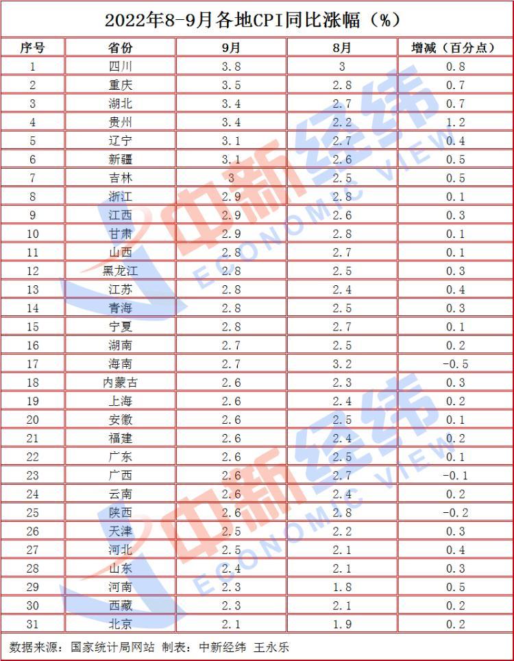 海南区统计局最新项目概览与数据分析