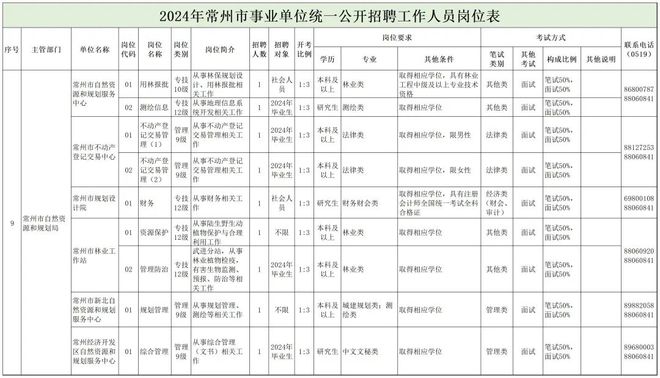 哈巴河县自然资源和规划局最新招聘公告解读