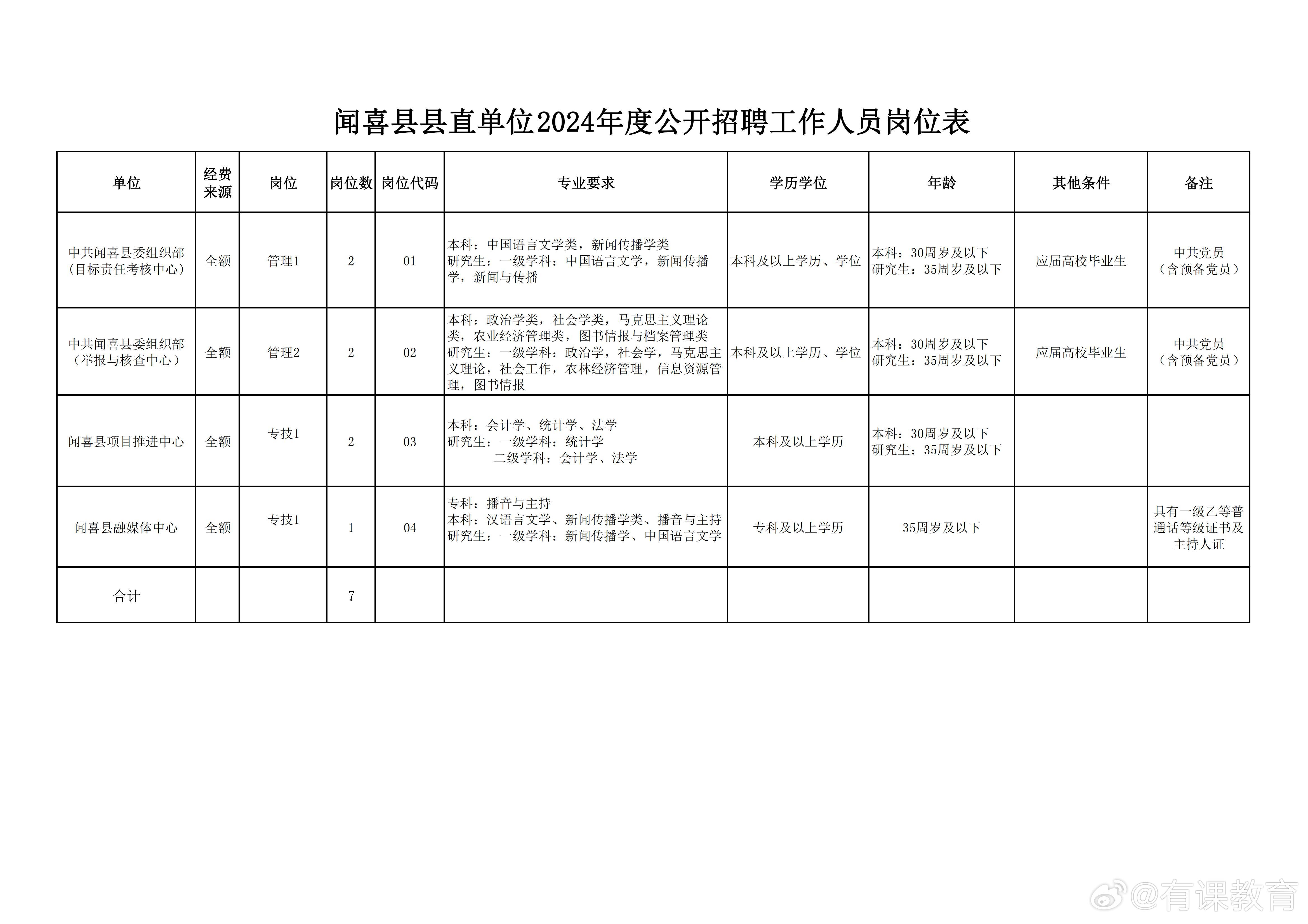 赣县人民政府办公室最新招聘概览