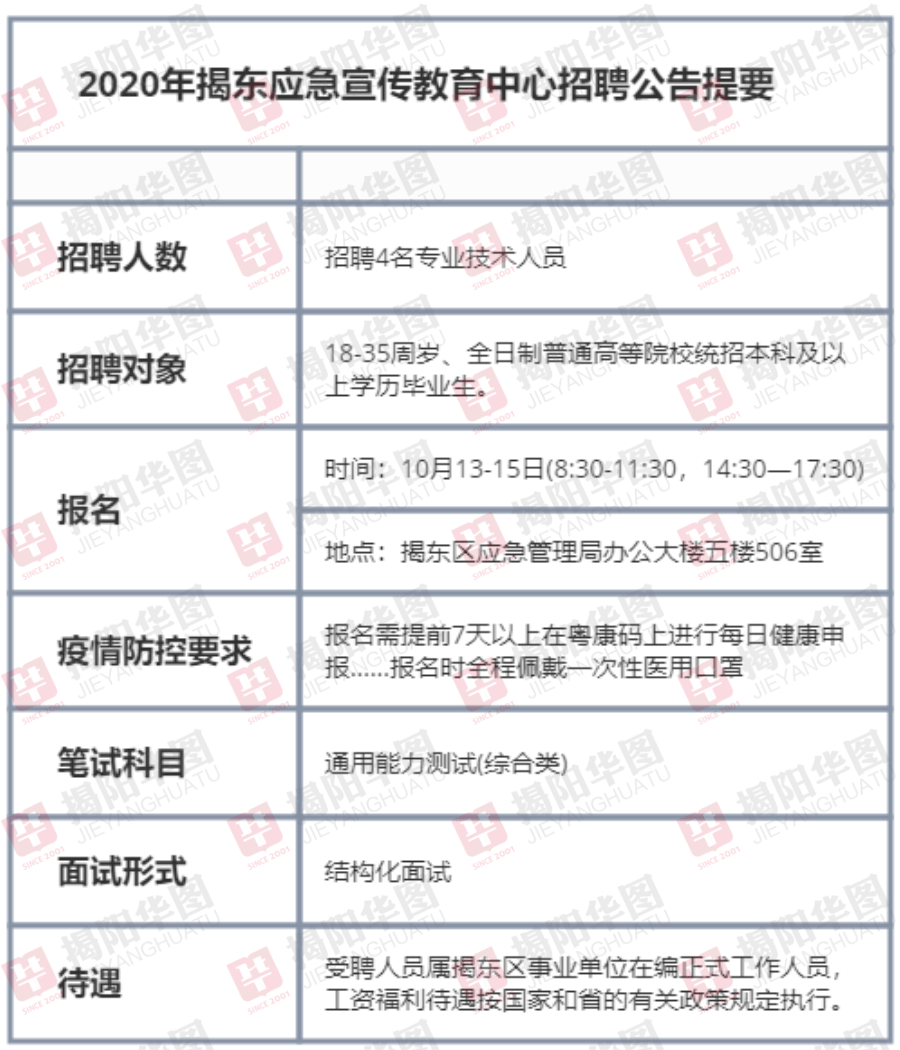 莱城区应急管理局最新招聘概览