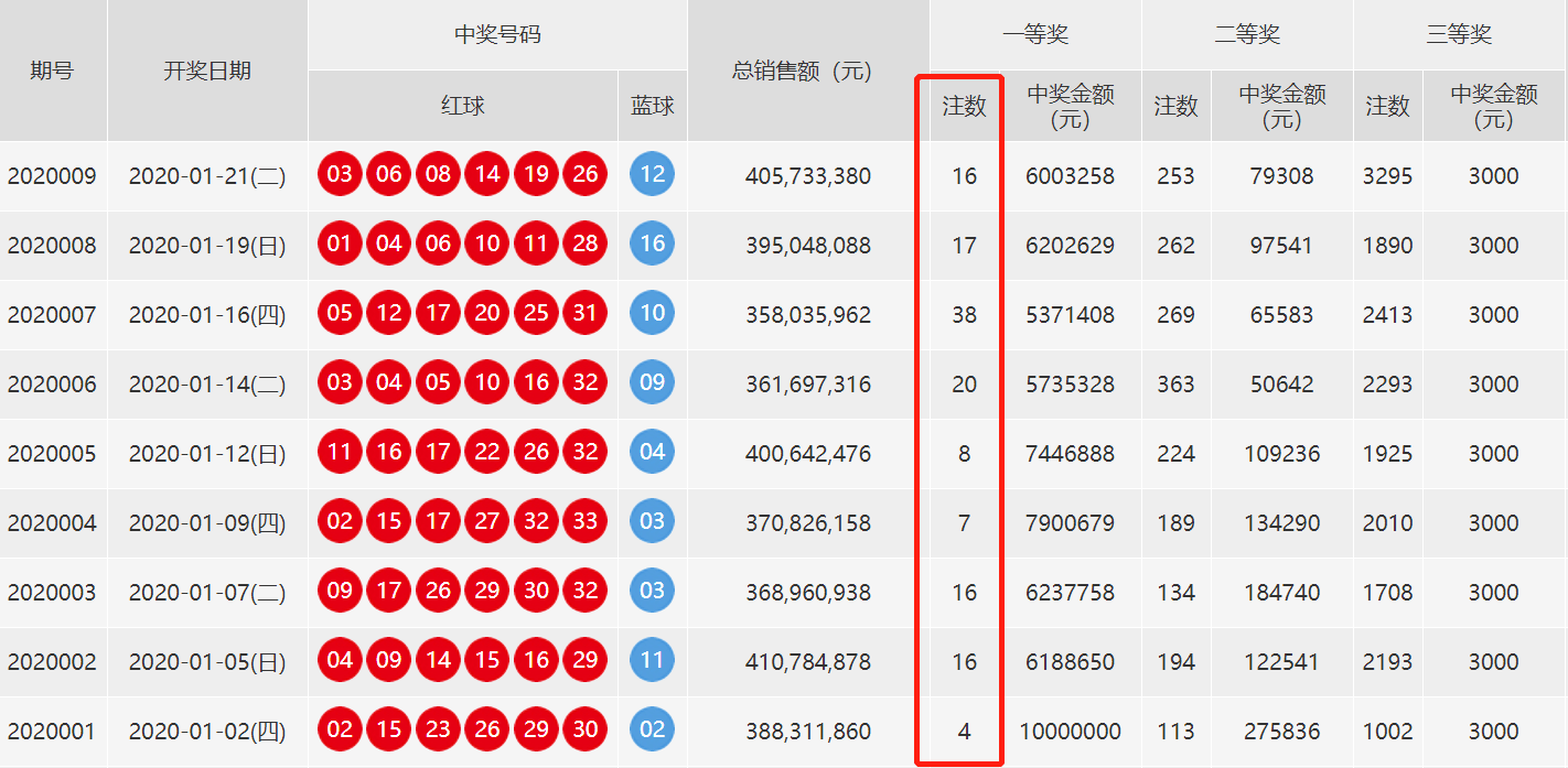 新澳门今晚开奖结果开奖记录查询,深度应用数据解析_3K21.501