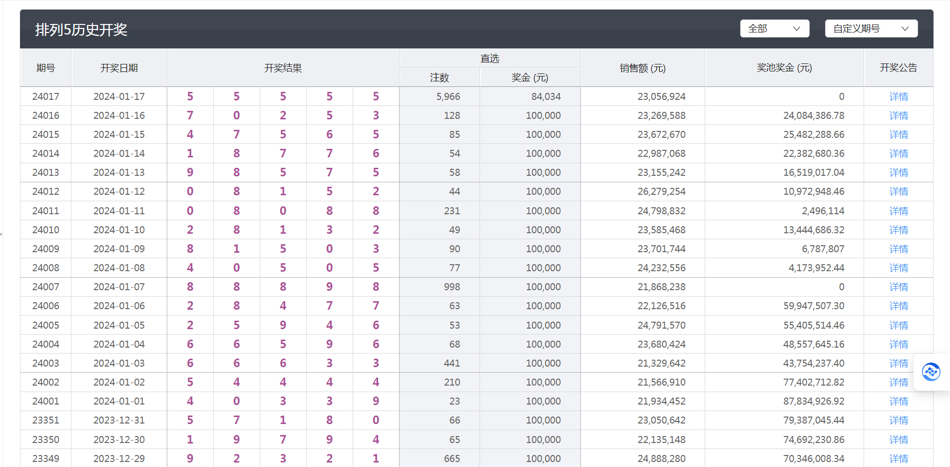 新澳门今晚开奖结果开奖记录查询,数据整合设计执行_4DM70.767