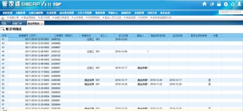 7777788888管家婆凤凰,资源整合策略实施_网红版19.120