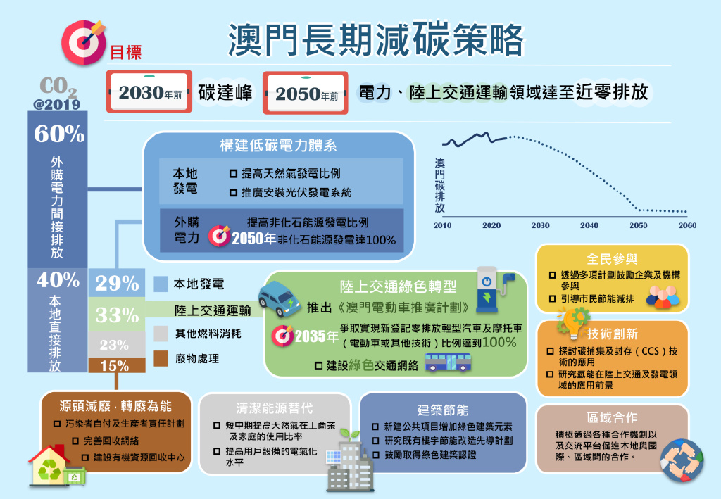 澳门码鞋一肖一码,可持续发展实施探索_标准版64.761