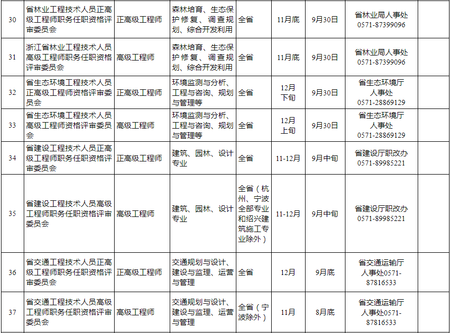 上城区人力资源和社会保障局最新发展规划