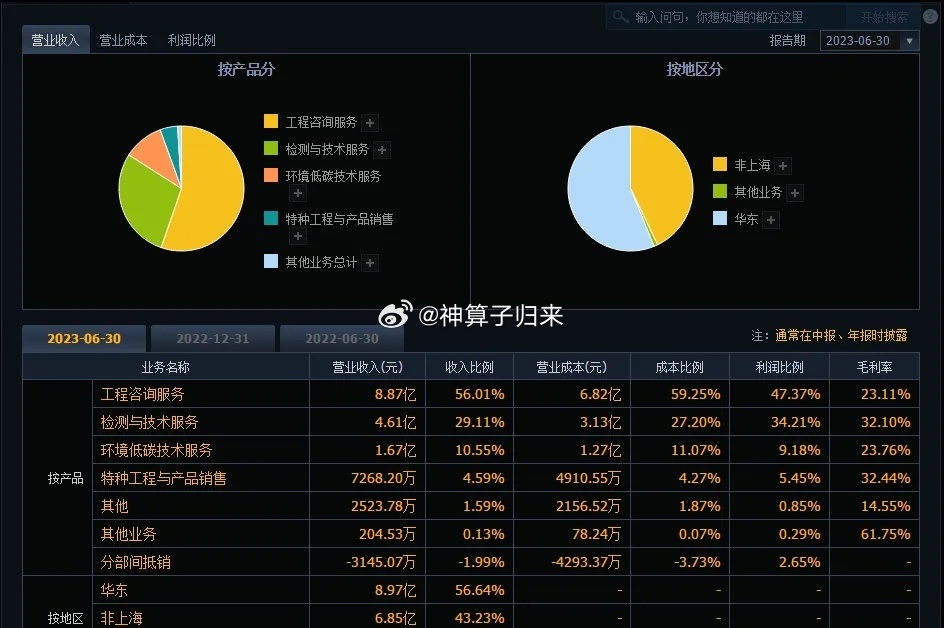 管家婆必中一肖一鸣,全面应用分析数据_尊享款12.610