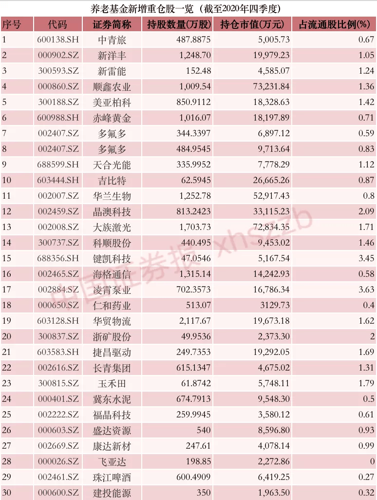 2024新澳免费资料跑狗图,可持续发展执行探索_标准版90.65.32