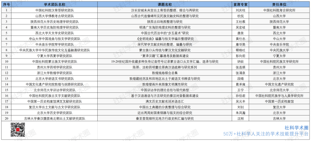 三中三免费公开期期三中三,最新研究解释定义_MP42.612