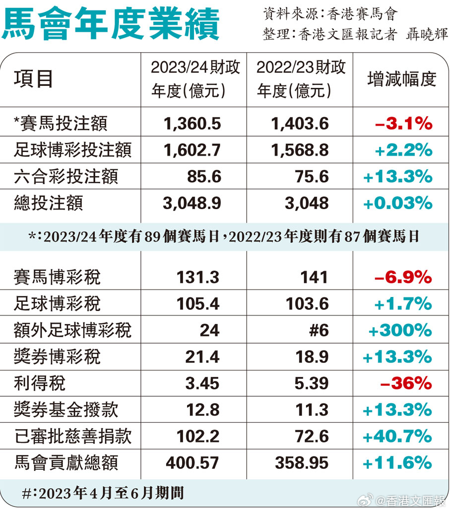 2024香港赛马全年免费资料,全面数据策略解析_经典版55.698