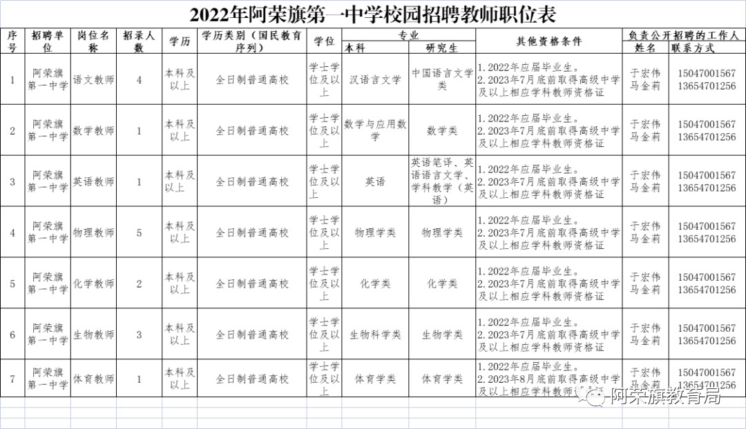 阿荣旗体育局最新招聘启事