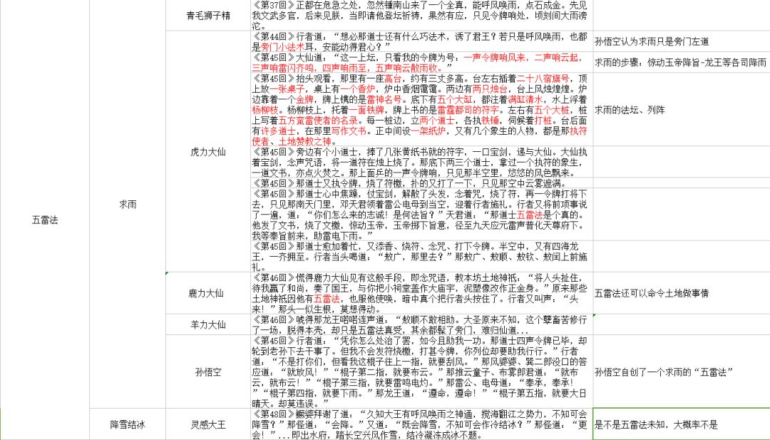 黄大仙综合资料大全精准大仙,数据计划引导执行_限量版42.141