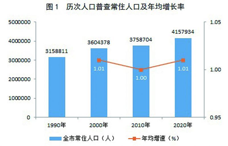 扶风县数据和政务服务局人事任命揭晓，新任领导将带来哪些影响？