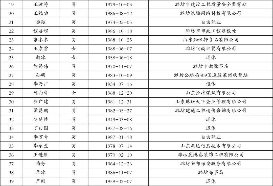 奎文区科技局人事任命动态更新