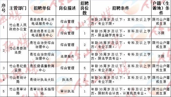 沙湾区计生委最新招聘信息与动态发布