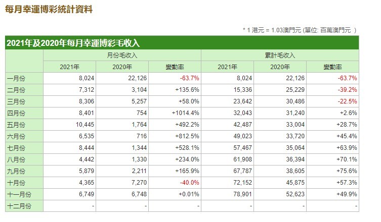 新澳门开奖结果+开奖记录表查询,数据设计支持计划_ChromeOS28.53