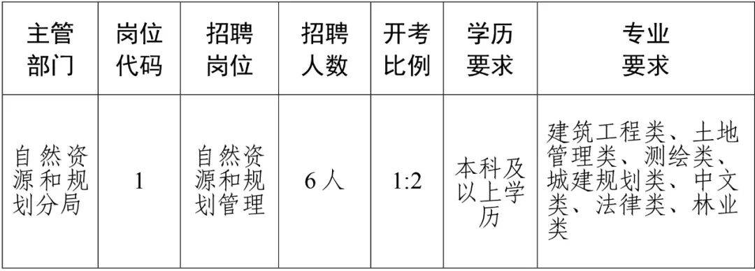 美兰区自然资源和规划局最新招聘公告全面解析