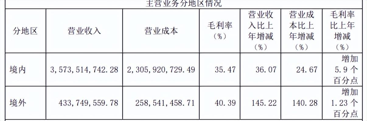 2024全年資料免費大全,经验解答解释落实_理财版98.87