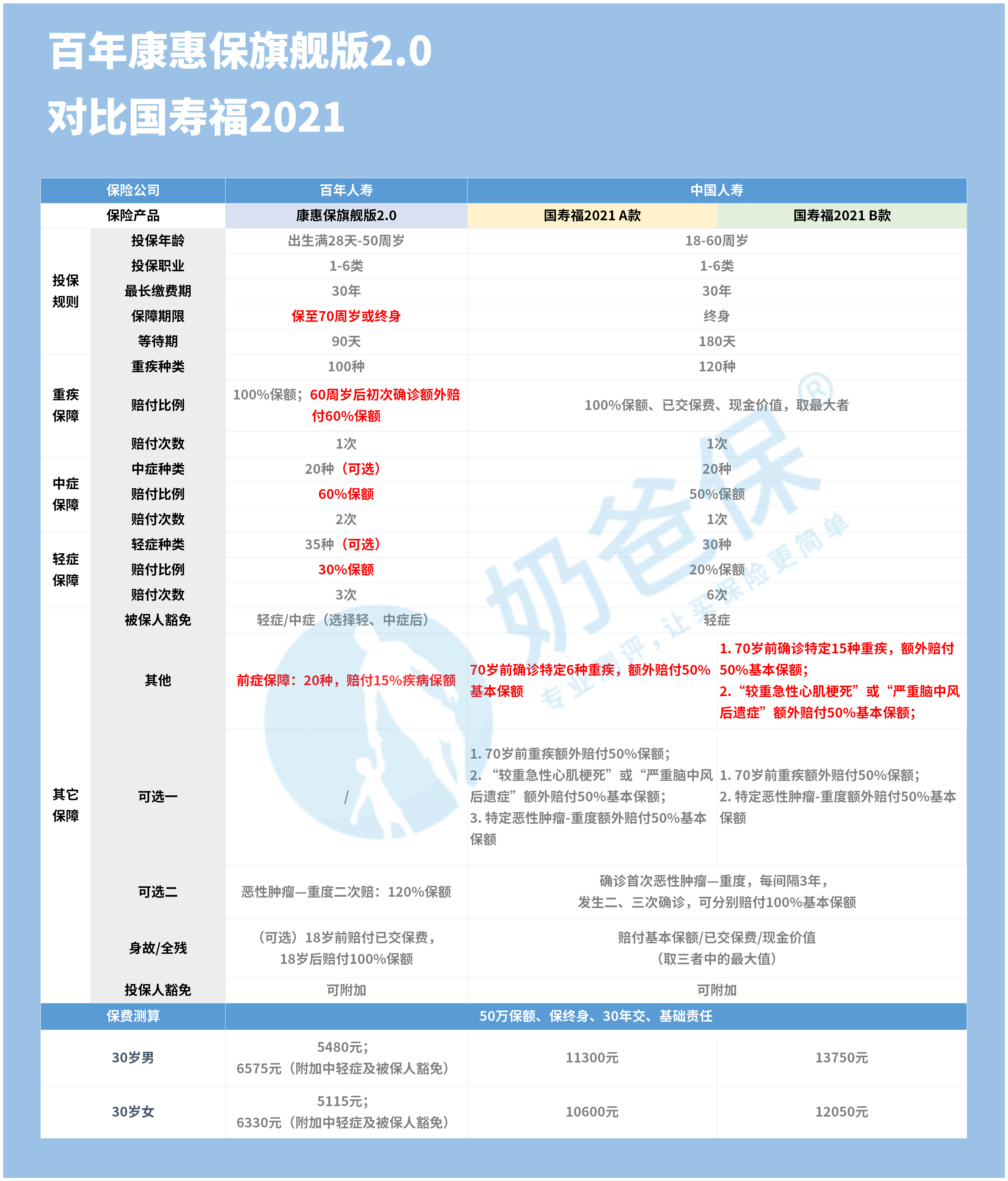 香港正版资料全年免费公开优势,长期性计划定义分析_旗舰版29.156