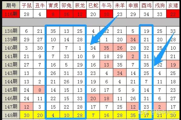 新澳门生肖走势图分析,实地执行考察数据_vShop16.346