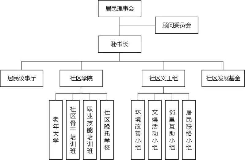 青禾园社区居委会最新发展规划概览