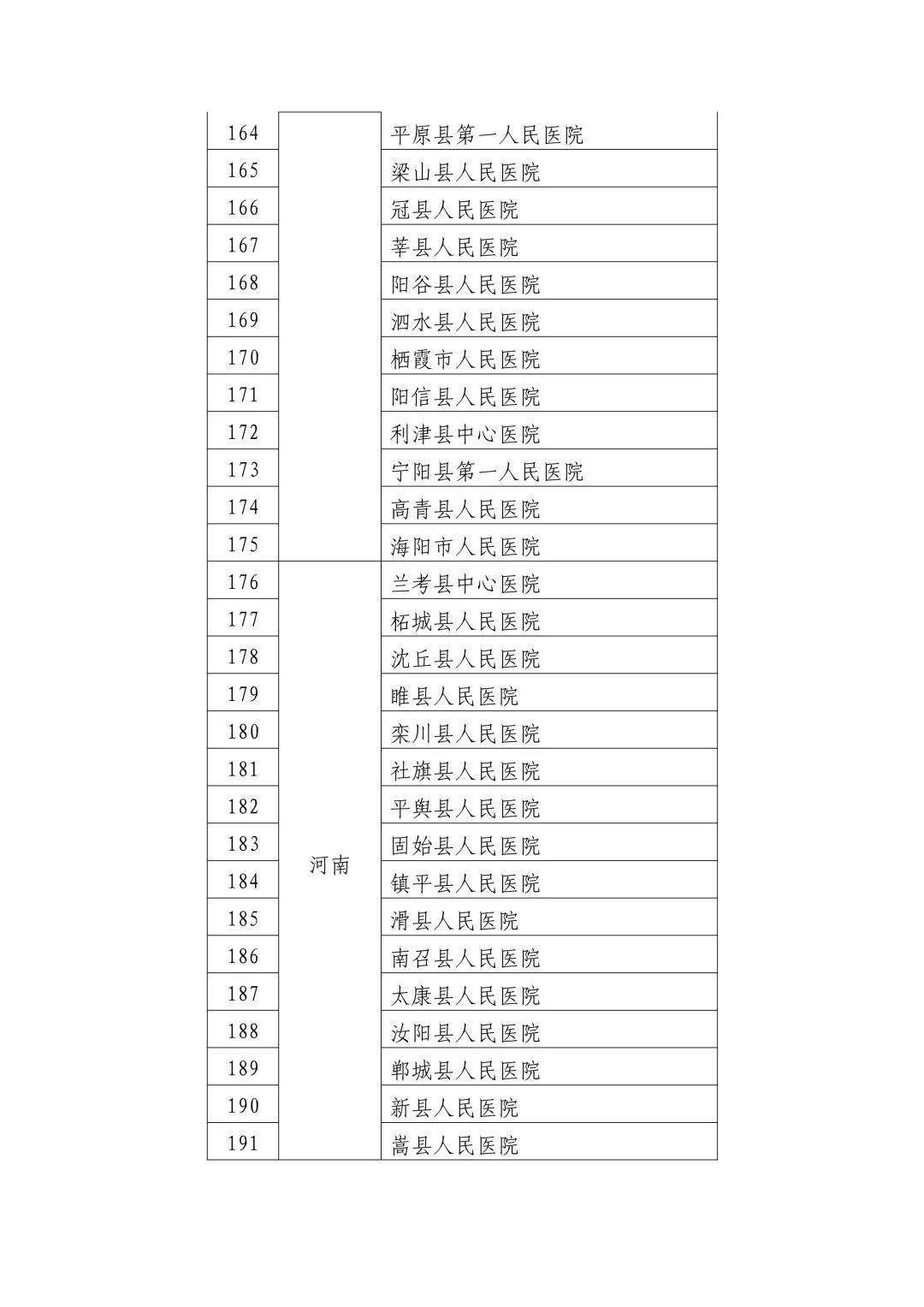 通海县卫生健康局最新发展规划概览