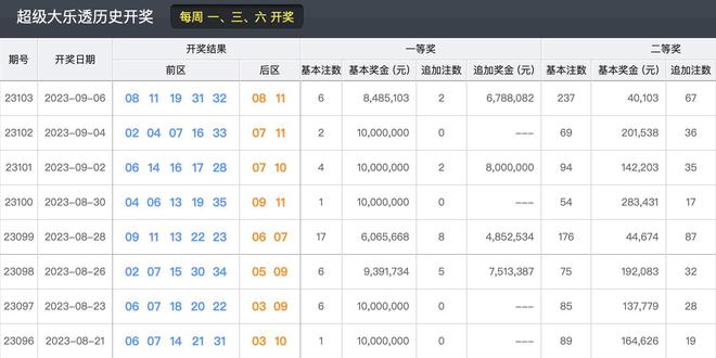 奥门今晚开奖结果+开奖记录,适用设计解析策略_特供款56.956