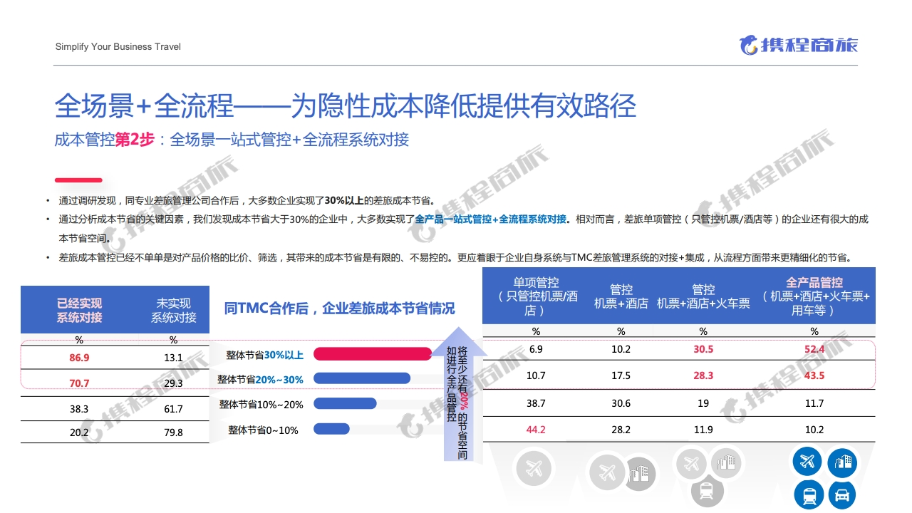 澳门三肖三淮100淮,数据实施整合方案_交互版19.362