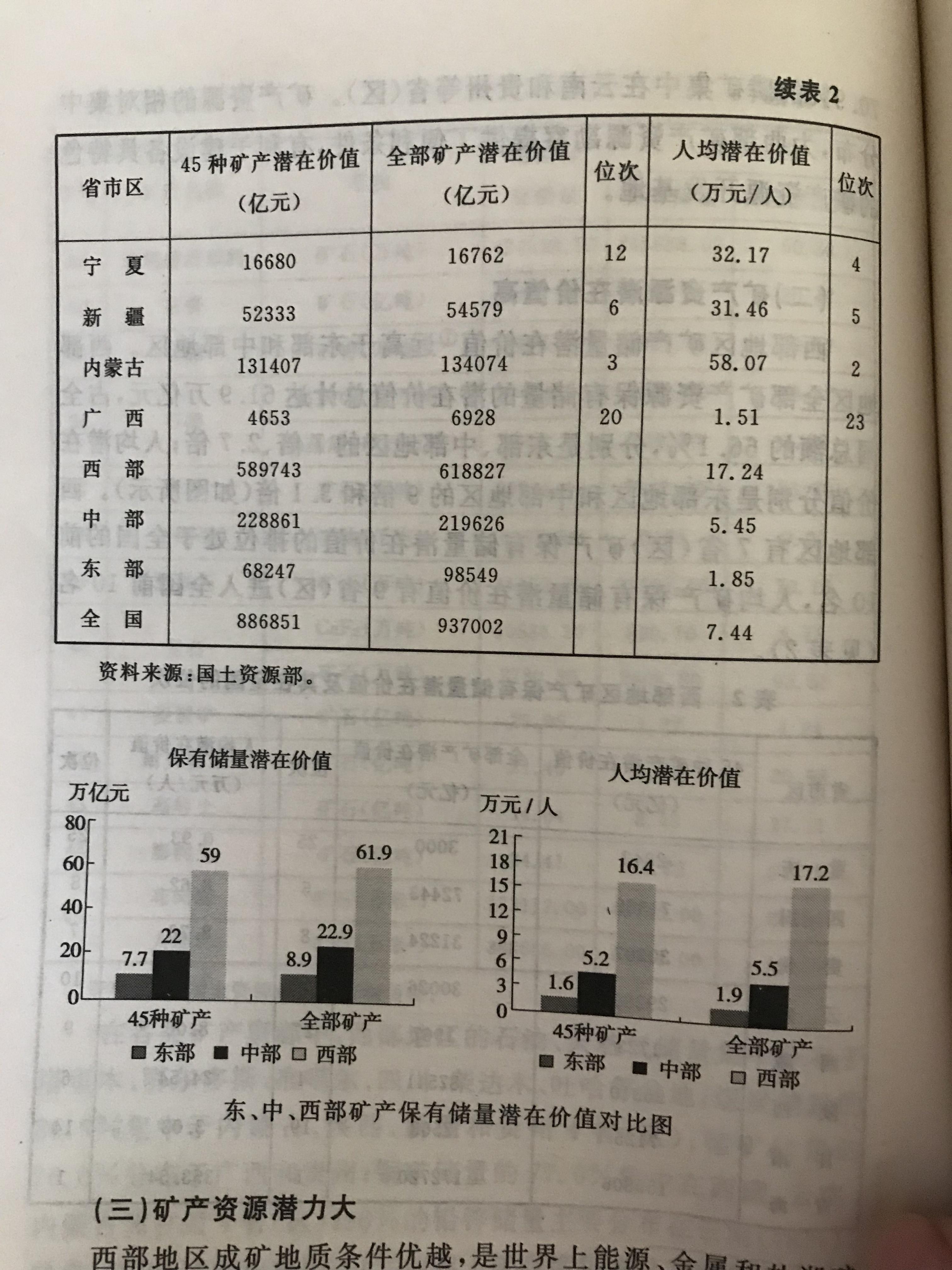 大地资源第二页第三页区别,可靠计划策略执行_复刻款62.674