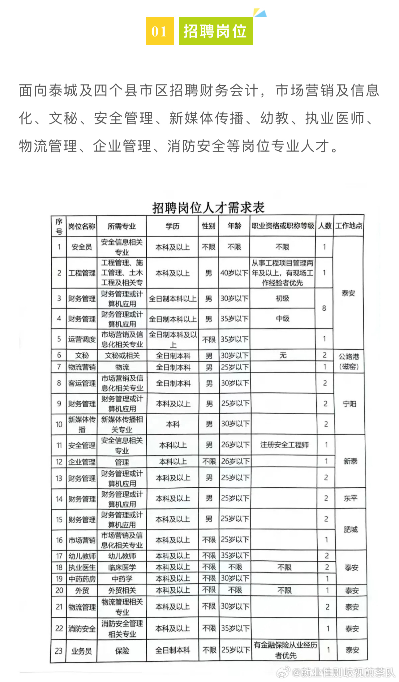 冯庄乡最新招聘信息汇总