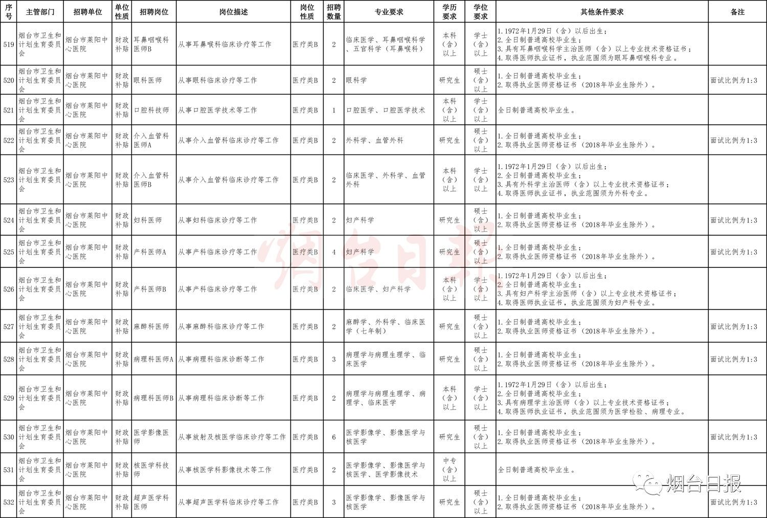 鄄城县康复事业单位人事任命，推动康复事业新一轮发展动力