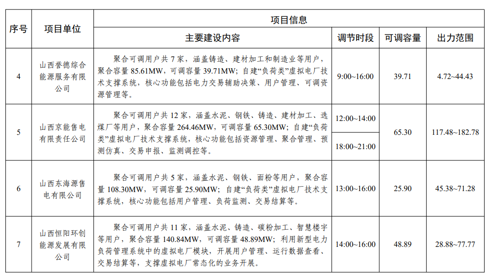 临汾市供电局迈向智能绿色电网新时代，最新发展规划解析