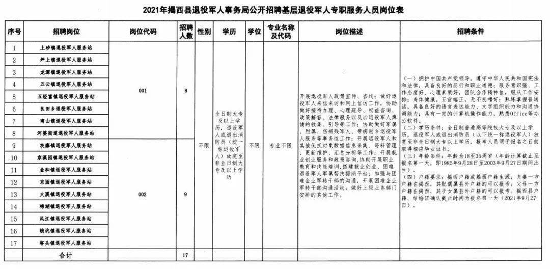 稻城县退役军人事务局招聘启事