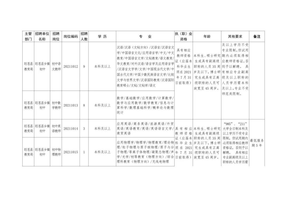 大名县成人教育事业单位招聘最新信息及内容探讨