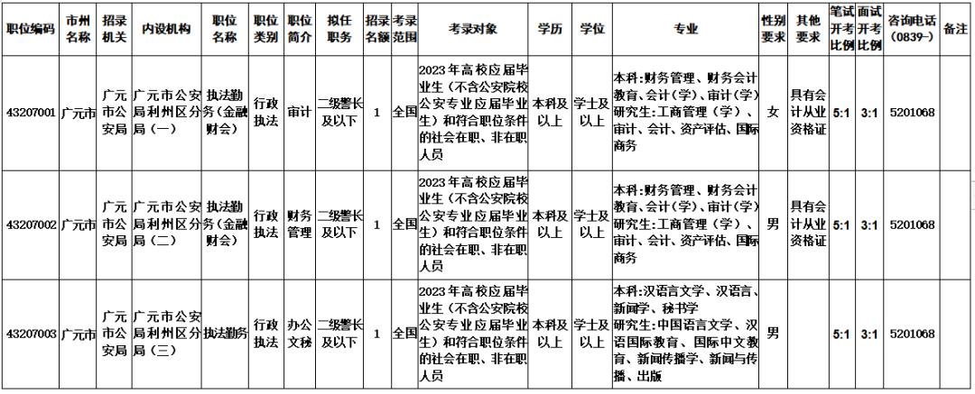 资阳区市场监督管理局招聘新动态解析