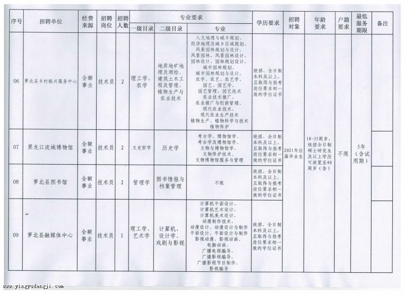 北安市成人教育事业单位最新项目研究报告揭秘