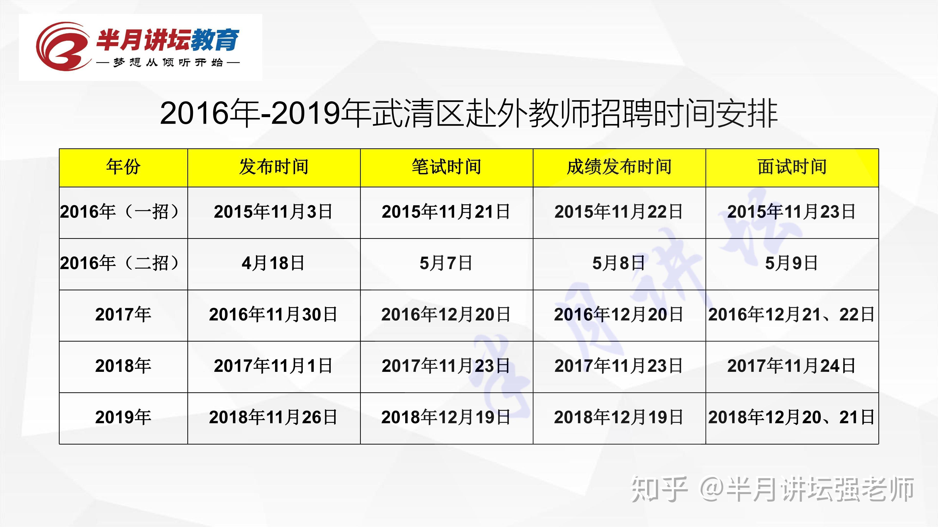 武清区教育局最新招聘公告详解