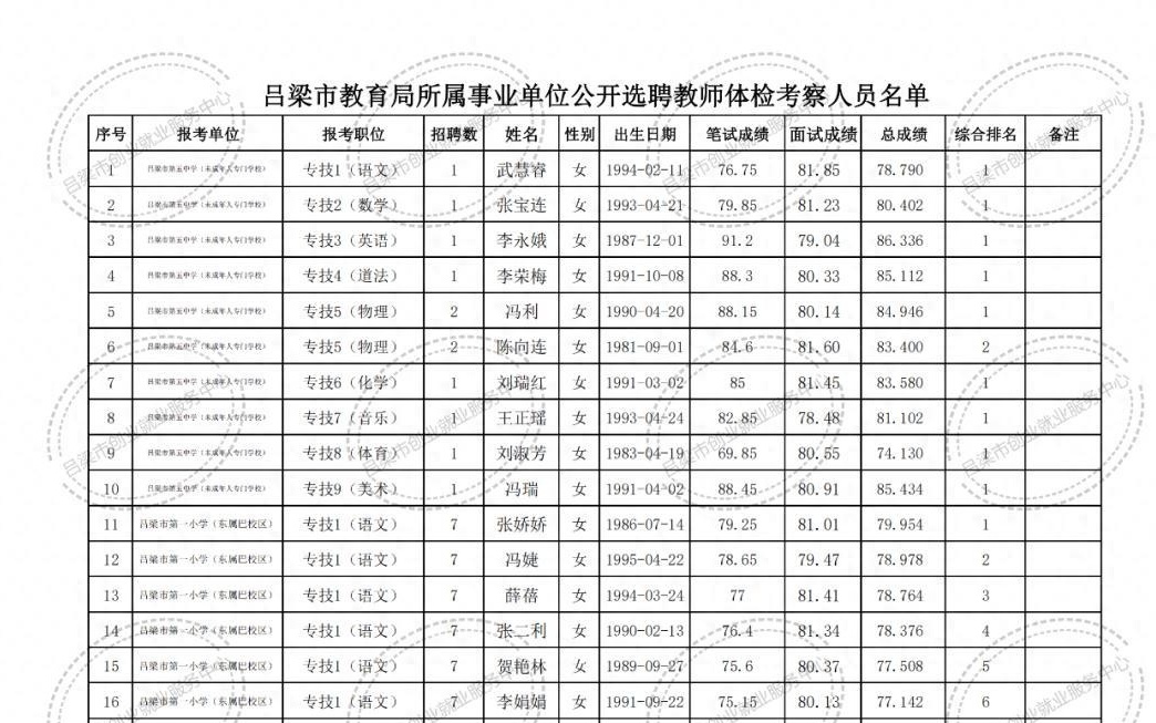 长岭县成人教育事业单位最新项目研究概况