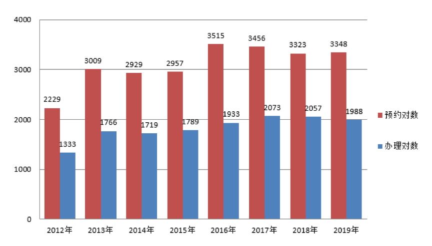 2024年12月20日 第5页