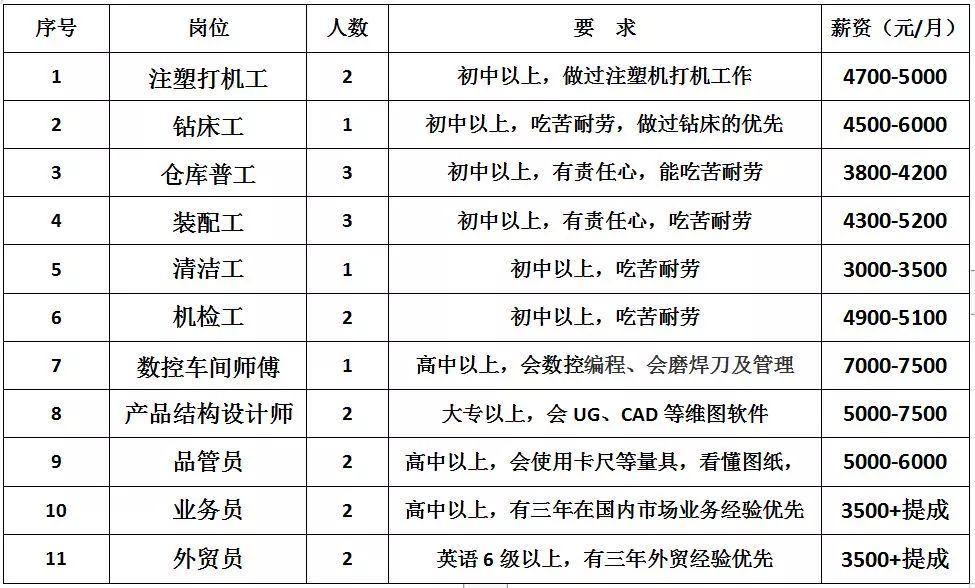 安业村民委员会最新招聘信息全面解析