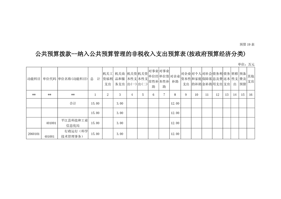 剑川县科学技术和工业信息化局最新发展规划概览