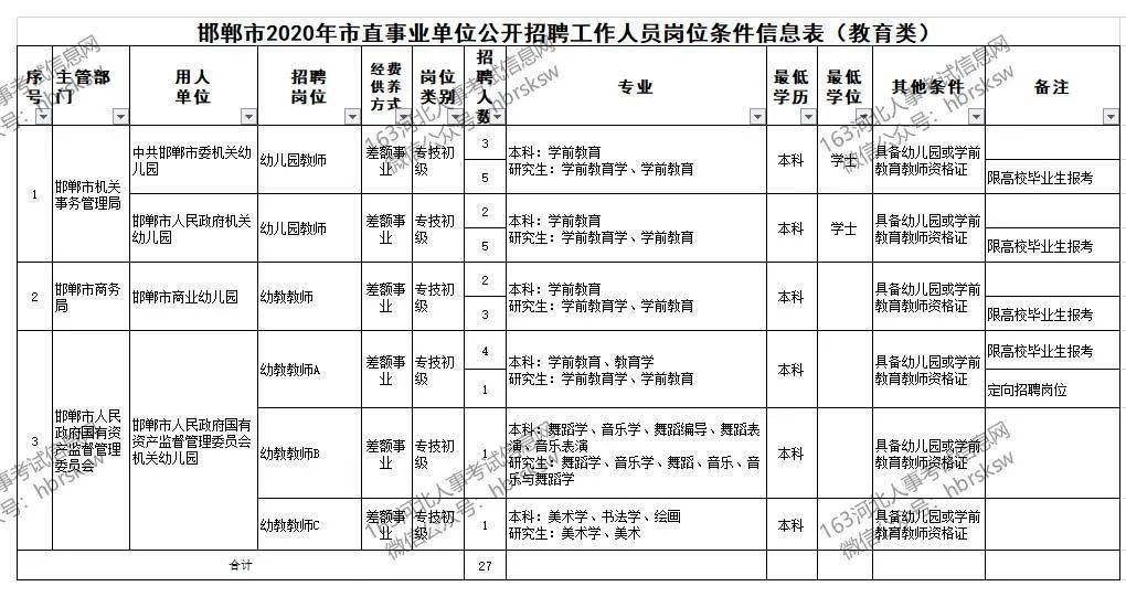 绛县农业农村局最新招聘信息全面解读