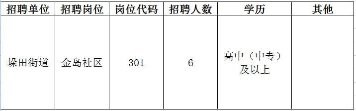 嘉定区交通运输局最新招聘概览