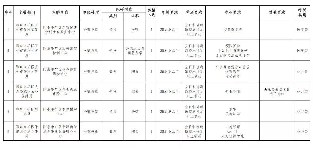 阳泉市发展和改革委员会最新招聘启事概览