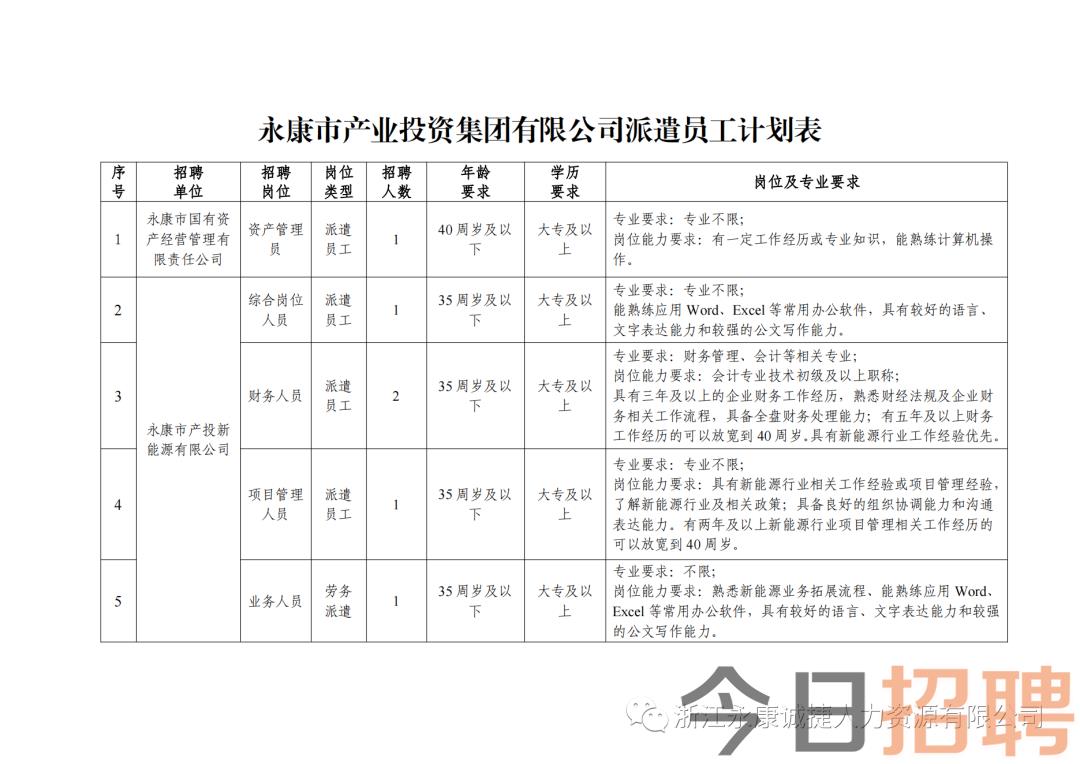 白水村最新招聘信息汇总