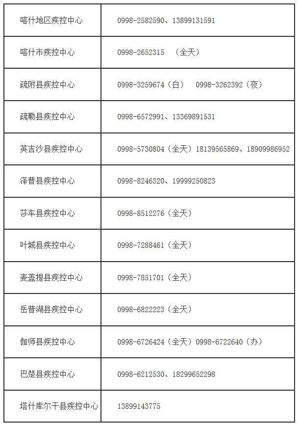 和田县应急管理局最新招聘启事