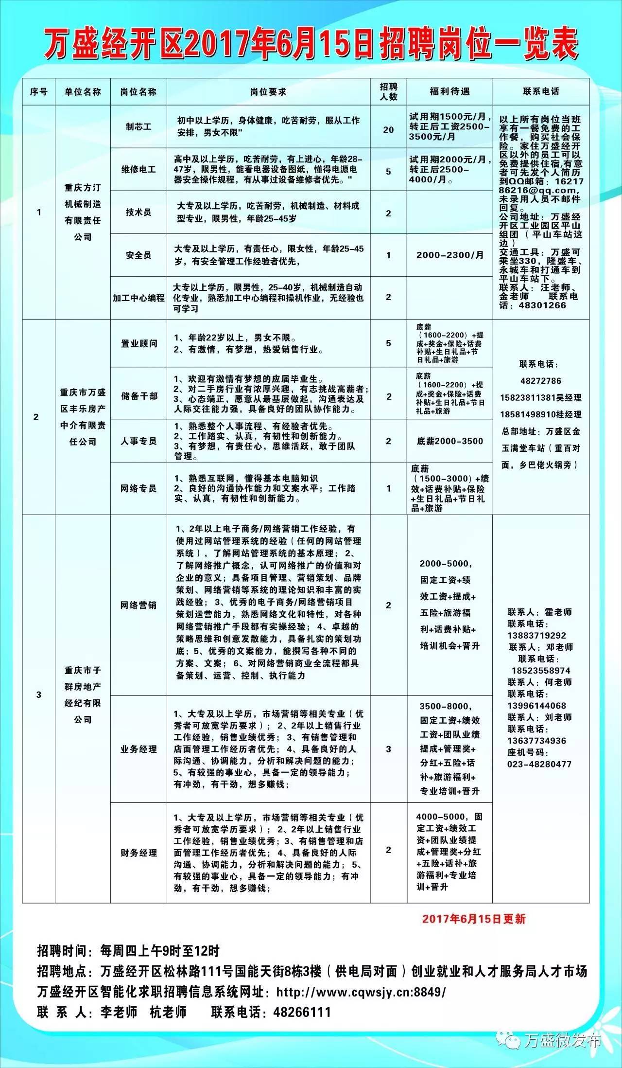 吉县科学技术和工业信息化局招聘公告详解