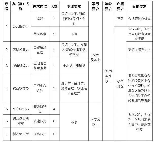 新工街道最新招聘信息全面解析