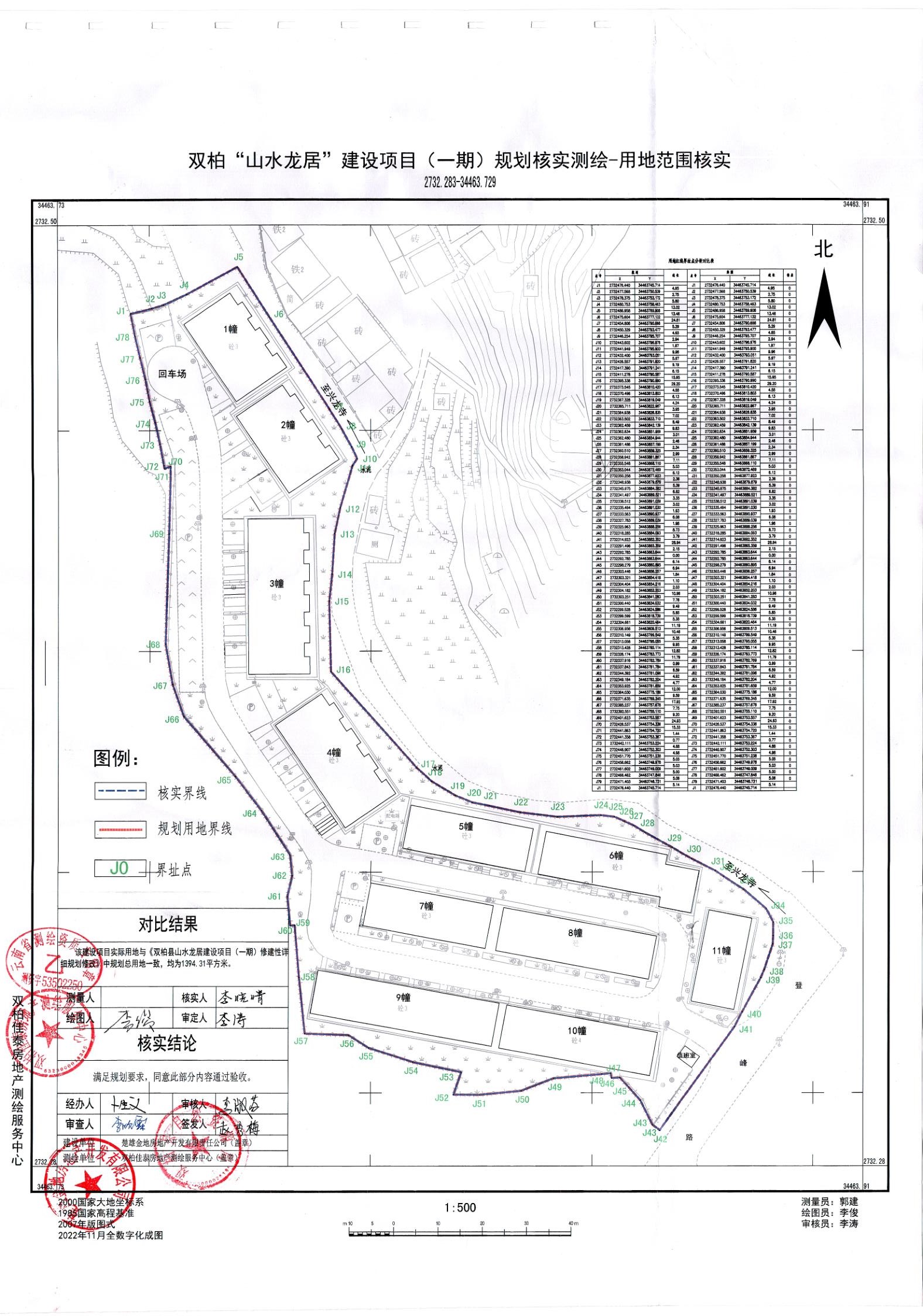 湘西土家族苗族自治州规划管理局最新项目概览与动态