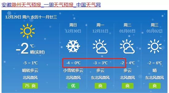 卡惹村天气预报更新通知